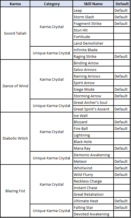 KurtzPel-Karma-System-Guide-Karma-Crystals-And-Skills