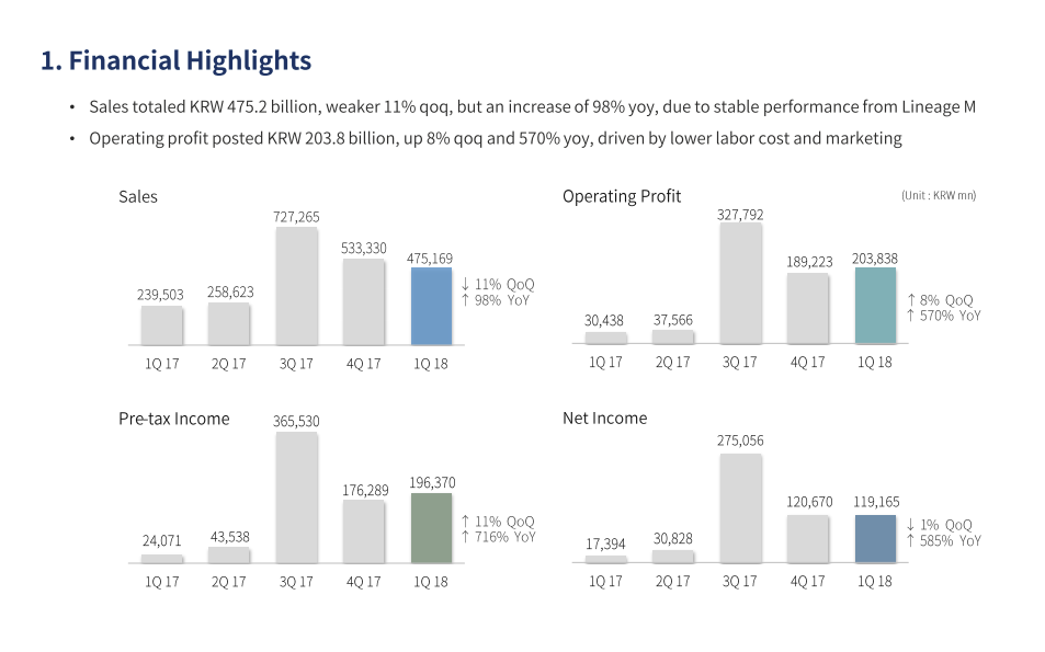 NCSoft-Q1-2018-Earnings-Report-Financial-Highlights